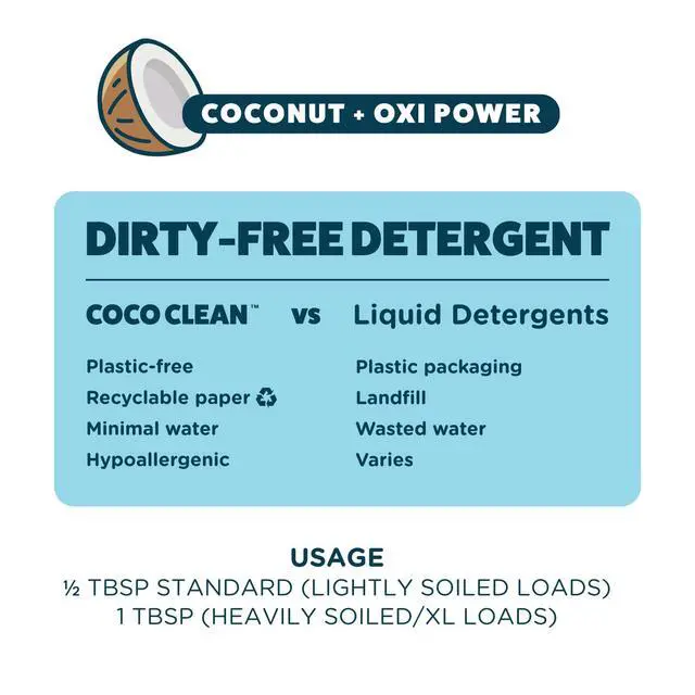 Alt view image 5 of 7 - Laundry Powder, 6 Loads, 1.8 oz Travel Size | Fragrance-Free, Biodegradable, Plastic-Free, Zero Plastic, Detergent, Suitable for HE Machines