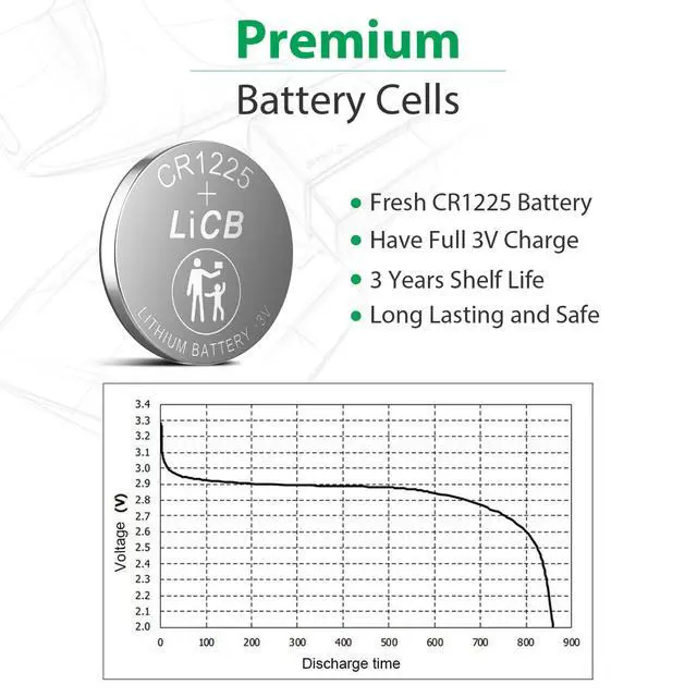 Alt view image 3 of 7 - CR1225 Battery,Long-Lasting & High Capacity CR1225 Lithium Batteries,3 Volt Coin & Button Cell (5-Pack)