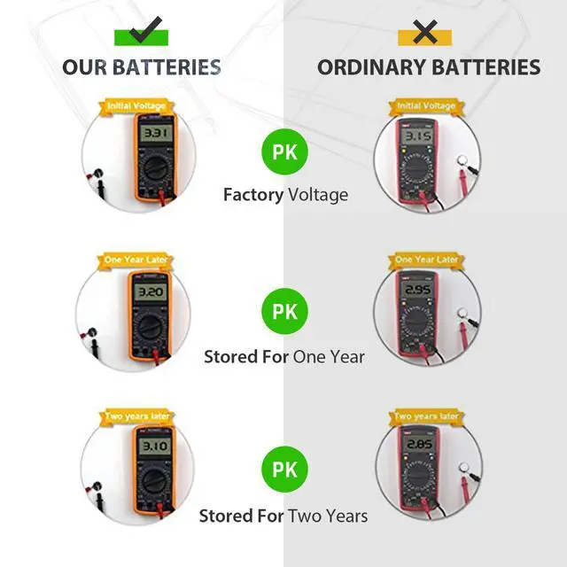 Alt view image 4 of 7 - CR1225 Battery,Long-Lasting & High Capacity CR1225 Lithium Batteries,3 Volt Coin & Button Cell (5-Pack)