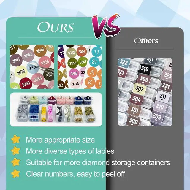 Alt view image 4 of 6 - Label Stickers for Diamond Art Storage Kits Boxes,576 Color Number Letters Symbols StickersCross Stitch Supplies Diamond Painting Accessories with Blank Label and WaxRound1 Set
