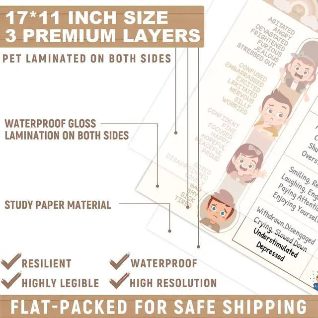 Alt view image 2 of 7 - 2Pcs Feelings Chart for Kids Coping Skills Emotions Chart Posters Educational Mental Health Wall Art for Classroom School Counselors Psychologists Homeschool Preschool Calming Corner Decor (Neutral)