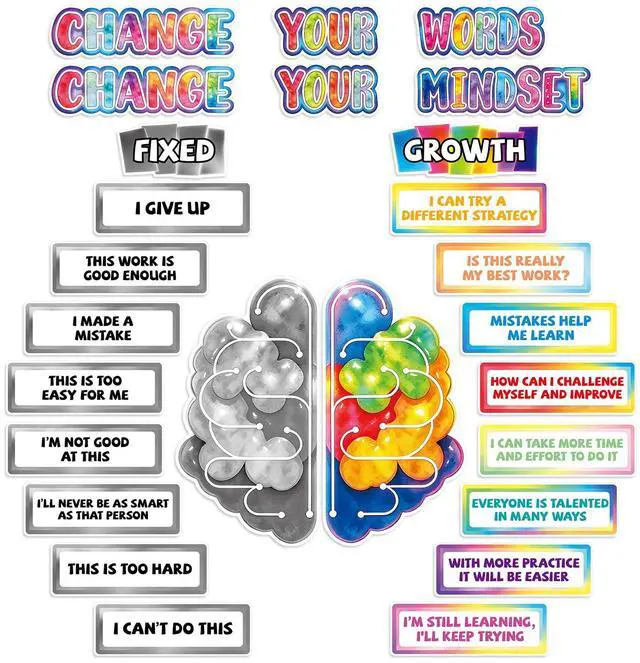Main image of Growth Mindset Bulletin Board Set, Classroom Decor Growth Mindset Posters | Motivational & Inspirational Posters, Educational Classroom Poster for Students Teachers School Supplies