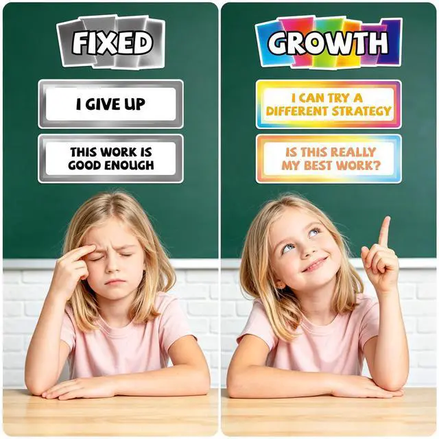 Alt view image 4 of 7 - Growth Mindset Bulletin Board Set, Classroom Decor Growth Mindset Posters | Motivational & Inspirational Posters, Educational Classroom Poster for Students Teachers School Supplies