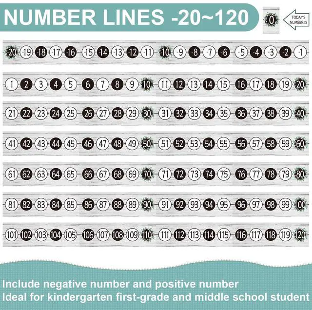 Alt view image 3 of 7 - COCHIE Number Line for Classroom Wall Bulletin Board Borders Decorations, -20 to 120 Number Lines Border Strips Math Learning Poster, Numbers Line Math Teacher Supplies Must Haves (Eucalyptus)