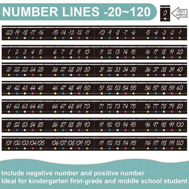 Alt view image 3 of 7 - COCHIE Number Line for Classroom Wall Bulletin Board Borders Decorations, -20 to 120 Number Lines Border Strips Math Learning Poster, Numbers Line Math Teacher Supplies Must Haves (Blackboard)