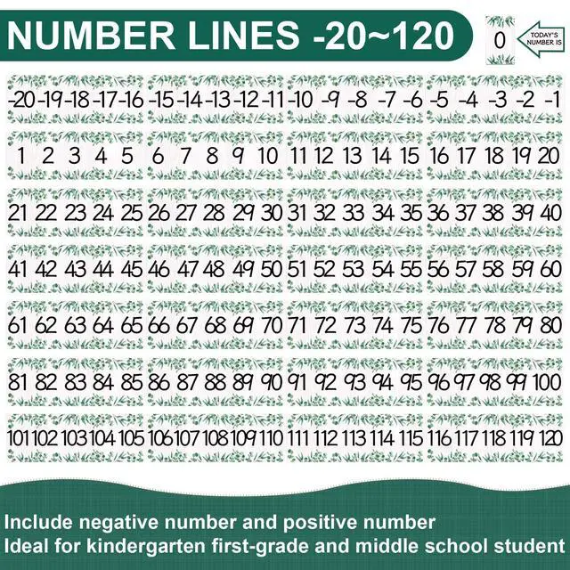 Alt view image 3 of 7 - COCHIE Boho Number Line Bulletin Board Border - 20 to 120 Classroom Decorations for Wall Total 34ft, Math Number Lines Border Strips Learning Poster Supplies for Students, Teachers (Eucalyptus Leaves)