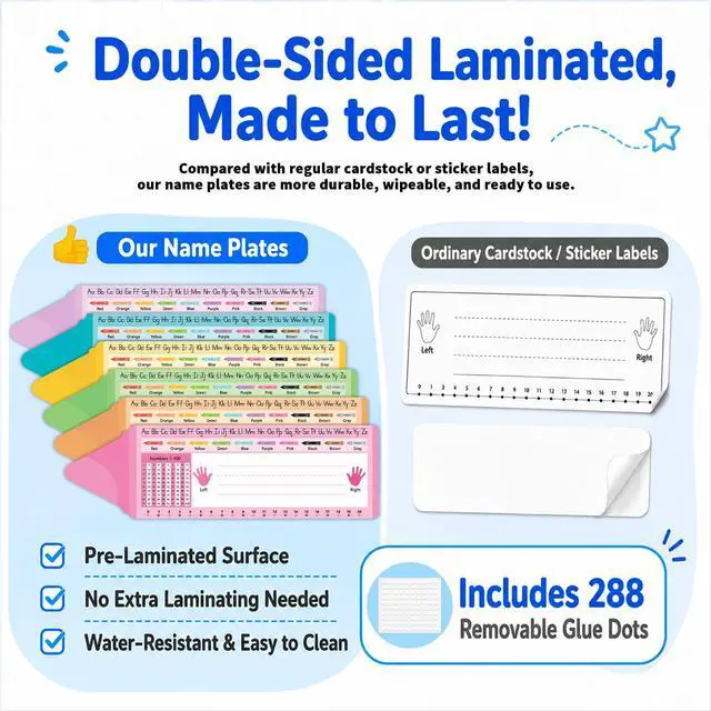 Alt view image 2 of 7 - WALENGIF Desk Name Tags for Classroom 36PCS Double-Sided Laminated Student Name Plates for Desk - Nametags for 1st 2nd 3rd Grade Kindergarten Preschool Must Haves Teacher Supplies Classroom Decor |