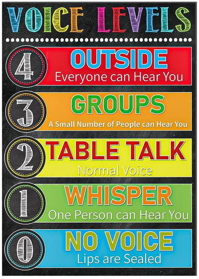 Main image of WALENGIF Voice Level Chart for Classroom - Voice Level Poster Classroom Rules Chart Noise Levels Sign for Wall Back to School Supplies Teacher Must Haves for Classrooms Elementary Decorations