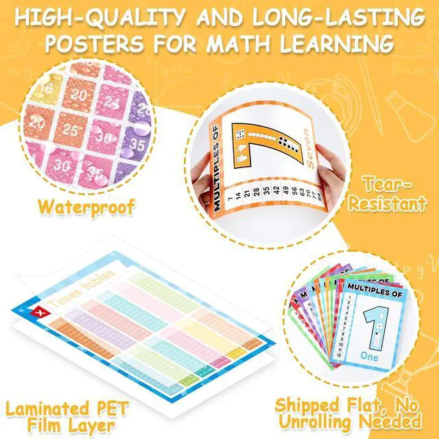 Alt view image 3 of 7 - Multiplication Chart Poster Set Math Posters Mathematics Chart Math Teacher Bulletin Board Times Tables, Skip Counting, and Division Posters for Elementary Homeschool Back to School Classroom Decor
