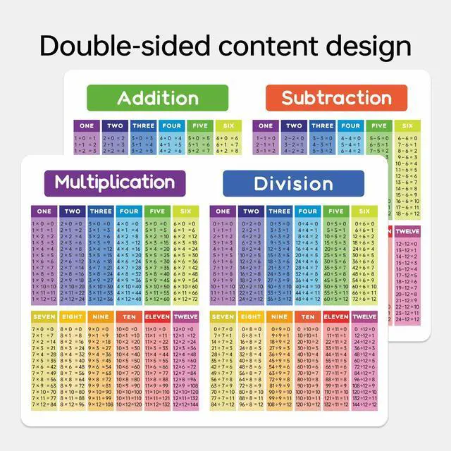 Alt view image 3 of 5 - Dinggaogao Laminated Math Table Posters (Set of 2) - 8.27 x 11.22 Inch Educational Charts for Addition, Subtraction, Multiplication, and Division - Classroom Learning Supplies & Homeschool Materials