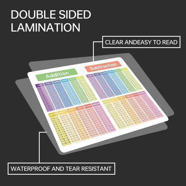 Alt view image 4 of 5 - Dinggaogao Laminated Math Table Posters (Set of 2) - 8.27 x 11.22 Inch Educational Charts for Addition, Subtraction, Multiplication, and Division - Classroom Learning Supplies & Homeschool Materials