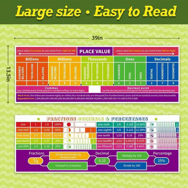 Alt view image 2 of 7 - Math Posters, Math Classroom Decor, Place Values Fractions Chart for School | Classroom Must Haves for Bulletin Board and Wall Decor for Student Teacher Mathematics Elementary Middle School Supplies