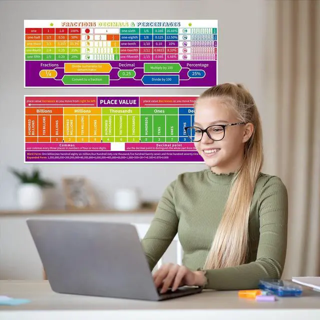 Alt view image 5 of 7 - Math Posters, Math Classroom Decor, Place Values Fractions Chart for School | Classroom Must Haves for Bulletin Board and Wall Decor for Student Teacher Mathematics Elementary Middle School Supplies