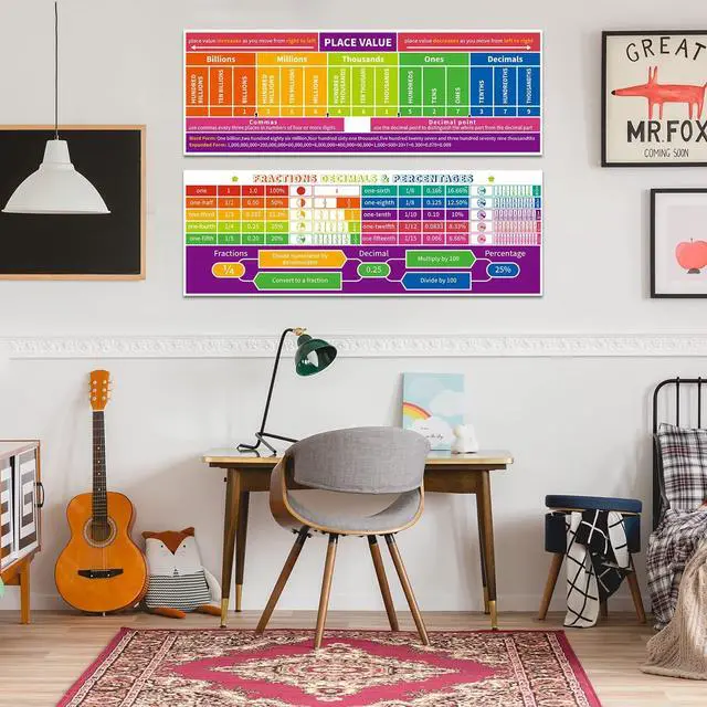 Alt view image 6 of 7 - Math Posters, Math Classroom Decor, Place Values Fractions Chart for School | Classroom Must Haves for Bulletin Board and Wall Decor for Student Teacher Mathematics Elementary Middle School Supplies