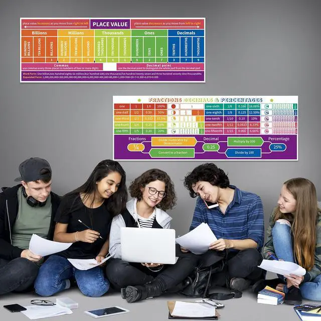 Alt view image 7 of 7 - Math Posters, Math Classroom Decor, Place Values Fractions Chart for School | Classroom Must Haves for Bulletin Board and Wall Decor for Student Teacher Mathematics Elementary Middle School Supplies