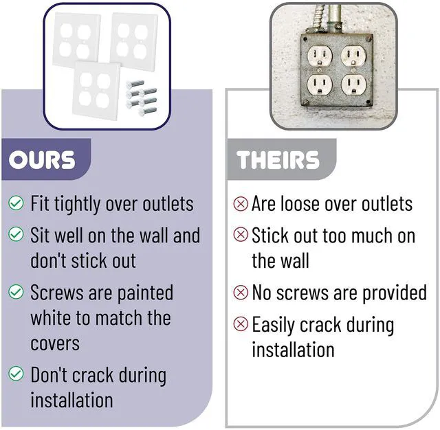 Alt view image 5 of 7 - Double Duplex Wall Plate, 3 Pack, White, Duplex Outlet Cover, Double Receptacle, Dual Gang Cover