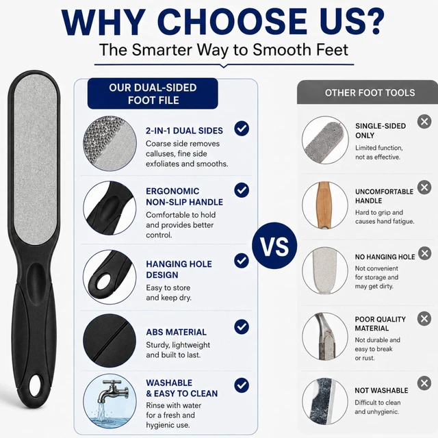 Alt view image 5 of 6 - Double Sided Foot File, Callus Remover for Dead Skin | Professional Dead Skin Scrubber for Feet Smoother, Foot Rasp for Wet & Dry Feet at Home Pedicure