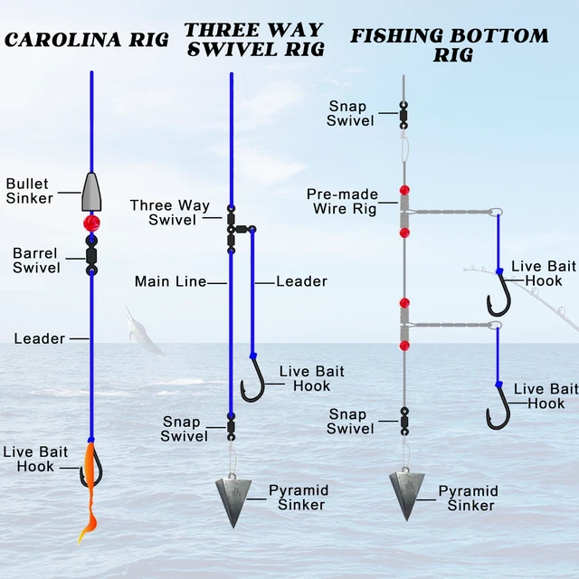 Alt view image 6 of 7 - Fishing Hooks Live Bait Hooks Saltwater 2X Strong Stainless Steel Circle Hook Assist Hook for Ocean Saltwater Freshwater Fishing Size: 1/0-10/0