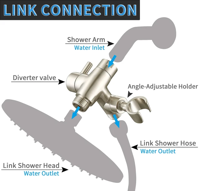 Alt view image 2 of 6 - Solid Metal Shower Head Diverter with Holder 3-Way | Spray Separately or Both, Adjustable-Angle Bracket, Anti-Leak, Smooth Knob Switch, Easy Install, Universal Replacement Part