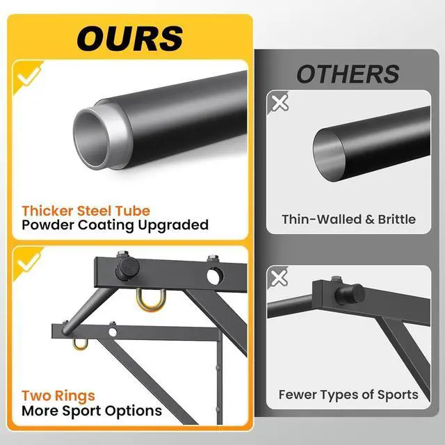 Alt view image 3 of 7 - 500LBS Capacity Wall Mounted Pull Up Bar, 45"/51" Chin Up Bar, Reinforced Thick Metal Joist Mounted Strength Training Bar with Adjustable Depth