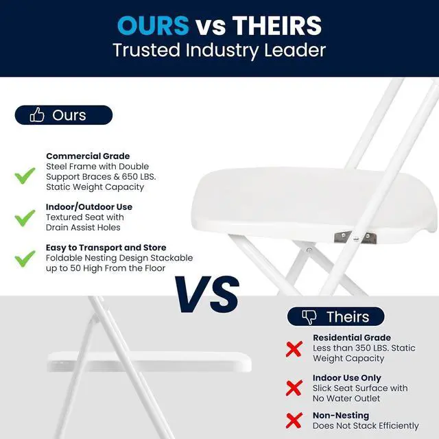 Alt view image 6 of 7 - Plastic Folding Chairs 4 Pack, White Heavy-Duty Event Chairs, 650LB Weight Capacity, Lightweight Stackable for Indoor Outdoor Use