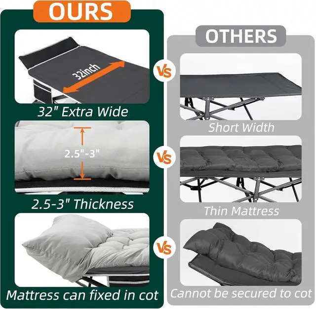 Alt view image 4 of 7 - 32 Inch Extra Wide Folding Camping Cot with Thick Fixed Mattress, Heavy Duty 1200D Oxford Steel Frame Sleeping Bed Supports 600 LBS Portable Foldable Cot for Camping RV Beach Patio Office