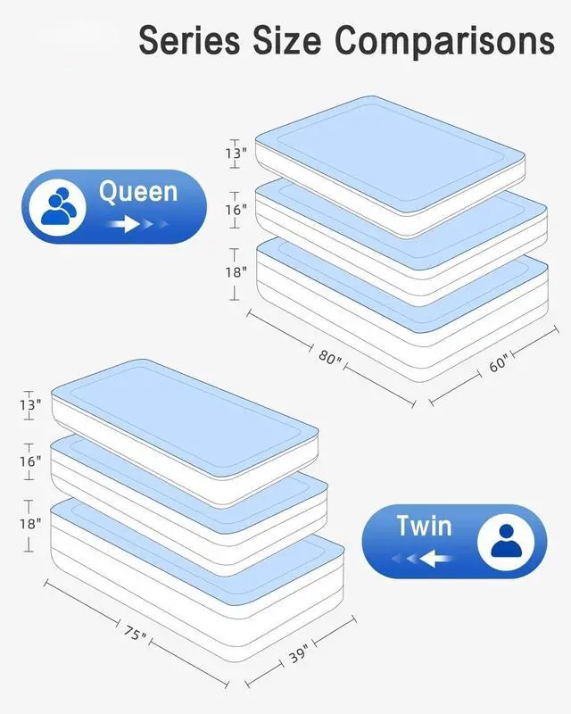 Alt view image 6 of 7 - Queen Air Mattress with Built-in Pump, 13" Raised Inflatable Airbed 2 Mins Fast Inflate/Deflate, 660 Lbs Max Capacity for Home and Guests