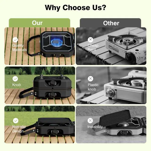 Alt view image 7 of 7 - Portable Foldable Propane Camping Stove with 2 Independent Burners, Adjustable Heat Output and Carry Bag for Outdoor Cooking Tailgating Backyard BBQ