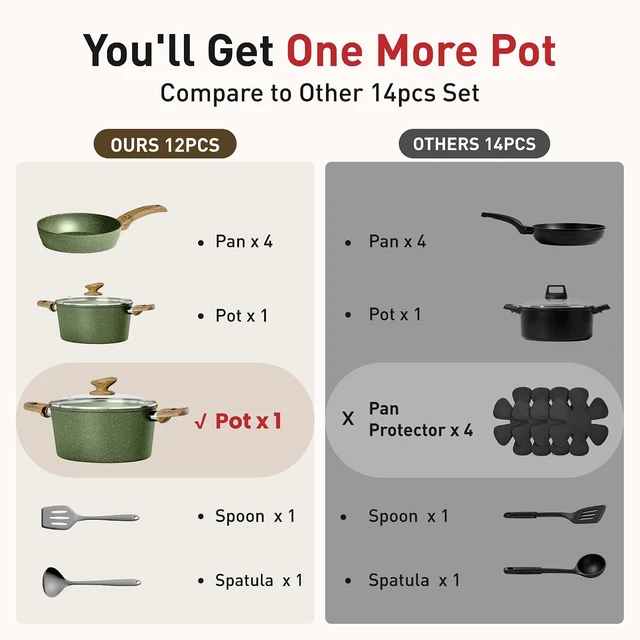 Alt view image 5 of 7 - 12 Piece Nonstick Cookware Set, Kitchen Pots and Pans Set with Silicone Utensils, PFOA PFOS Free Fast Even Heating Cooking Ware with Lids for Home Daily Cooking