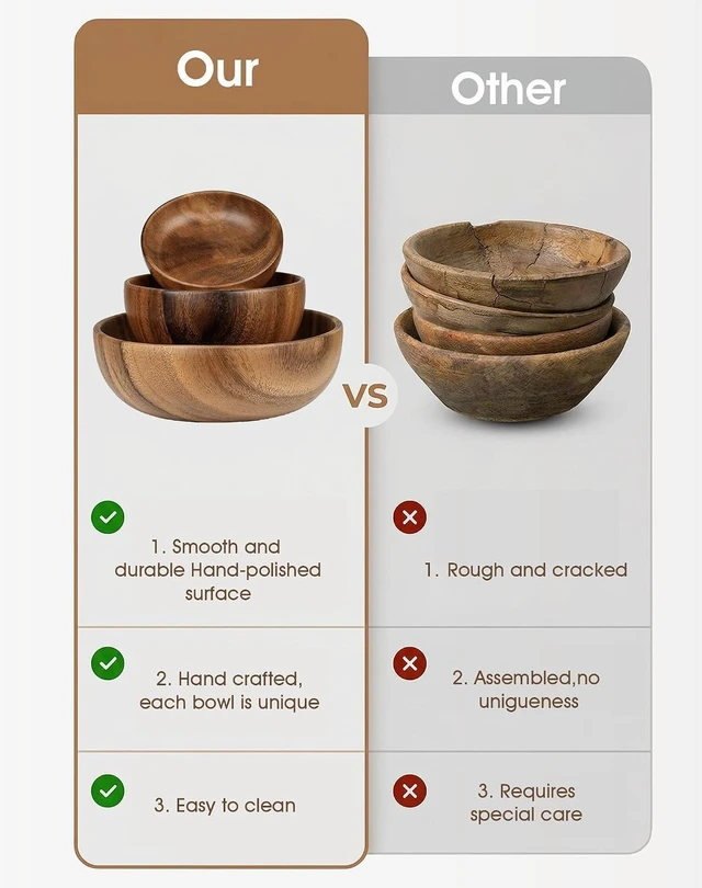 Alt view image 7 of 7 - 3Piece Acacia Wood Salad Bowl Set, 5.1"6.3" 8.6" OnePiece Carved Serving Bowls, HandPolished Natural Grain Bowls for Salad Fruit Pasta, Housewarming Table Decor