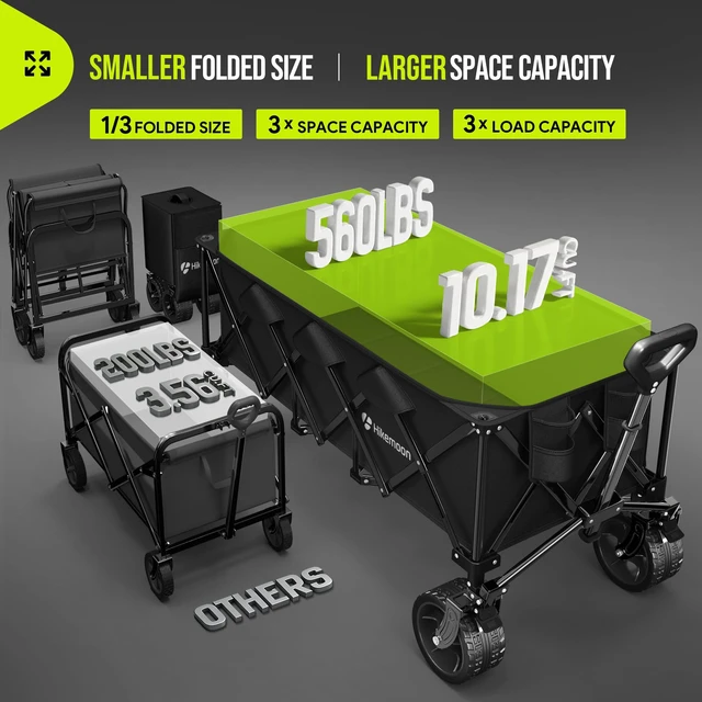 Alt view image 2 of 7 - 48'' Extra Large Collapsible Wagon with Big Wheels, 300L Black | 560LBS Heavy Duty, Wagons Carts Foldable, All-Terrain, Brakes, Folding Cart, Utility for Beach/Camping/Garden/Sports/Grocery
