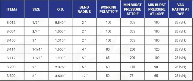 Alt view image 2 of 2 - Flexible PVC Pipe 1-1/2 Inch Dia Hose 25 FT Length, Black Tubing, Schedule 40, Premium Quality Made in USA