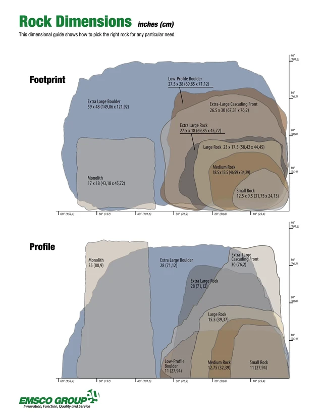 Alt view image 3 of 7 - Landscape Rock Cover, Sandstone, Low Profile Boulder, Lightweight Fake Rock for Concealing Septic Lids, Irrigation Controls & Utility Boxes