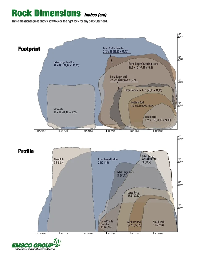 Alt view image 7 of 7 - Landscape Rock Cover, Sandstone, Low Profile Boulder, Lightweight Fake Rock for Concealing Septic Lids, Irrigation Controls & Utility Boxes