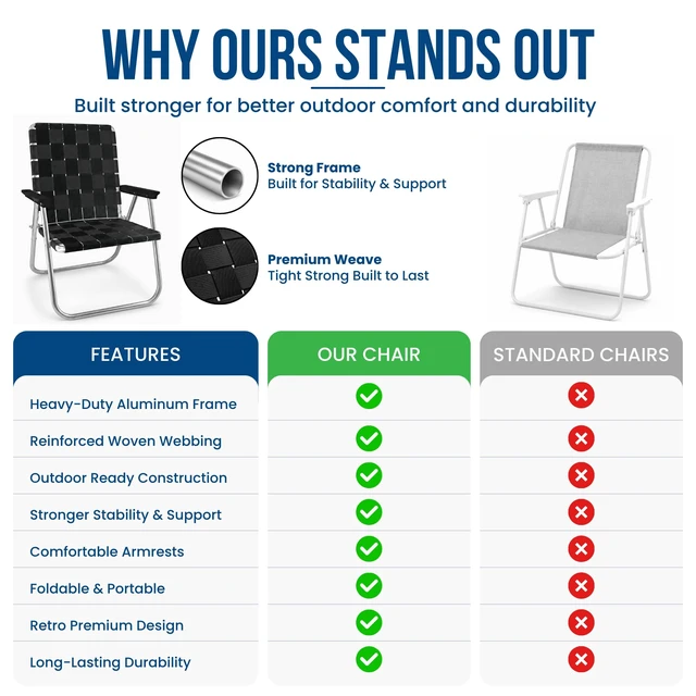 Alt view image 2 of 7 - Folding Aluminum Outdoor Patio Lawn Chair | Heavy-Duty Webbed Chairs for Camping, Sports, Beach, Yard & Tailgating | Lightweight Portable | Magnum - Tan Stripe
