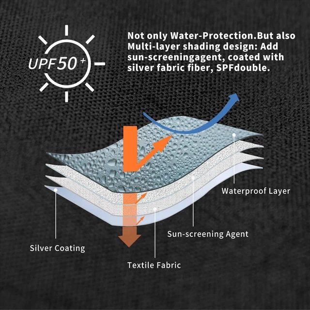 Alt view image 4 of 7 - 12x12 Canopy Sidewalls for Pop-Up Shelter, Black (Only 4pcs) | Silver-Coated Tent Sidewalls for Pop Up Canopy, Waterproof with UV Protection for Outdoor Events, Tent Not Included