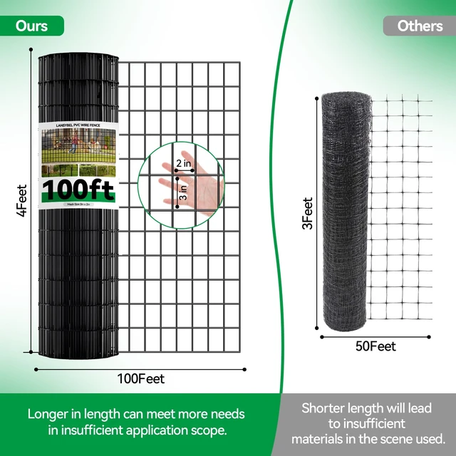 Alt view image 6 of 7 - Welded Wire Fence, 100t(L) x 36inch(H) PVC Anti-Rust Coated Wire Mesh, 2 Inch x 3 Inch 16GA Garden Edging Border, Roll Metal Animal Barrier for Yard Vegetable Plant Protection Poultry Netting