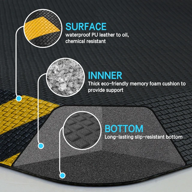 Alt view image 5 of 7 - 0.9" Anti Fatigue Mat for Industrial & Standing Mat & Home Kitchen | Memory Foam Eases Leg & Back Pain on Concrete; Standing Desk, Garage; Non-Slip, Easy Clean (Yellow Border, 24" x 70", 1PC)