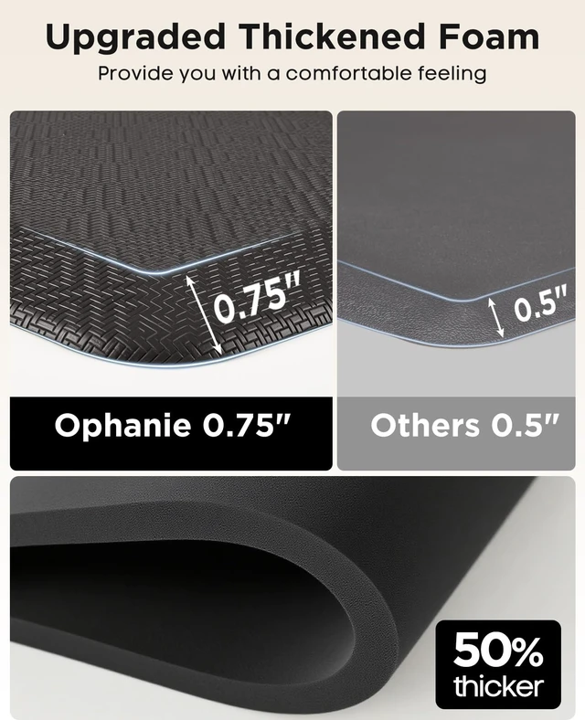 Alt view image 6 of 7 - Kitchen Mats for Floor,3/4 inch Thick,24x70 Anti Fatigue Cushioned Mat,Kitchen Rugs,Waterproof,Comfort Ergonomic Standing Mat for Office,Home,Sink with 99+ Pairs of Anti-Slip Bottom Ridges