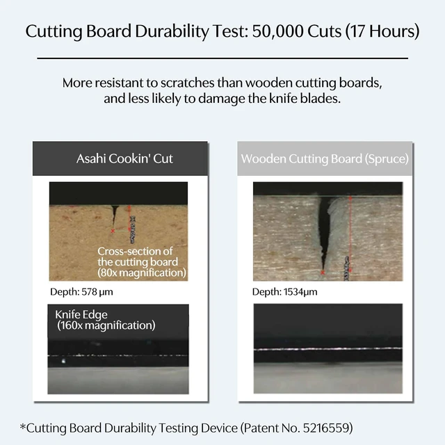 Alt view image 7 of 7 - Asahi Cookin Cut Rubber Cutting Board, NE05102, Home Use, Made in Japan L 15.7 x 9.1 x 0.5 inches (40cm x 23cm x 1.3cm)