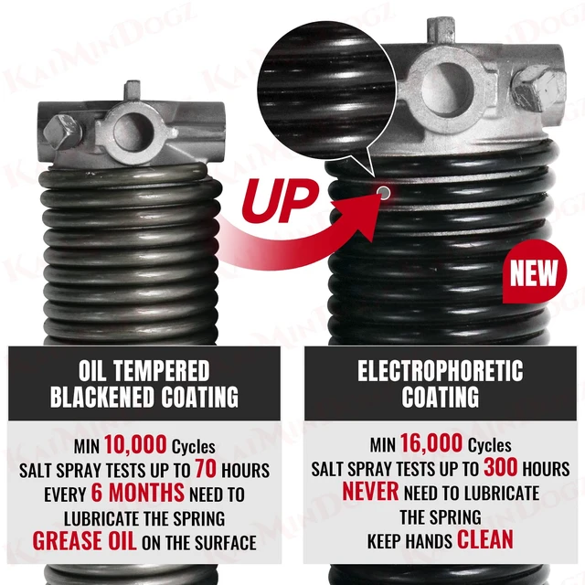 Alt view image 4 of 6 - Pair of 2" Garage Door Torsion Springs Set with Non-Slip Winding Bar & Gloves,High Precision Electrophoresis Black Coated, for Replacement & Installation, MIN 16,000 Cycles (0.207x2''x22'')