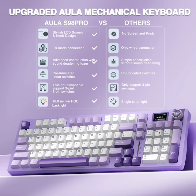 Alt view image 2 of 7 - S98 Pro Wireless Mechanical Gaming Keyboard with Screen, Knob, 96 Keys | 2.4GHz/USB-C/BT5.0, Hot-Swappable, Linear Switches,Gasket Mount,PBT Keycaps, RGB Backlit Purple Creamy Keyboard for PC/Office