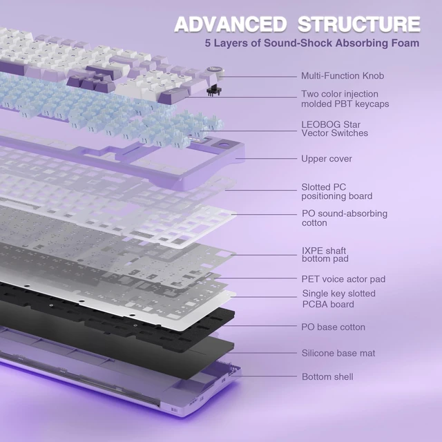 Alt view image 7 of 7 - S98 Pro Wireless Mechanical Gaming Keyboard with Screen, Knob, 96 Keys | 2.4GHz/USB-C/BT5.0, Hot-Swappable, Linear Switches,Gasket Mount,PBT Keycaps, RGB Backlit Purple Creamy Keyboard for PC/Office