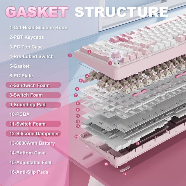 Alt view image 4 of 7 - B98 PRO 96% Wireless Mechanical Keyboard(Pink, Candy Switch) | QMK/VIA, with Numpad, Dual-Style Knob Design, Creamy Pre-Lubed Switches, Hot Swap, Gasket Mount, RGB for Gaming/Win/Mac