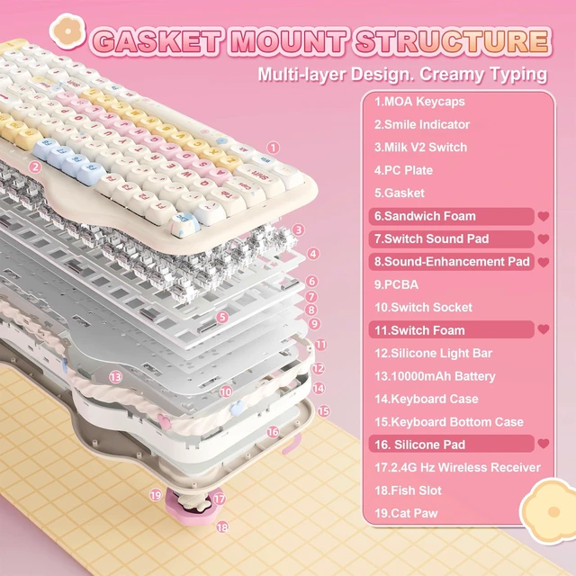 Alt view image 3 of 7 - C98 Cute Cake Wireless Mechanical Keyboard(Beige, Milk Switch) | 99 Keys with Number Pad, Hot Swap, PBT MOA Keycaps, BT5.0/2.4G/USB-C, Gasket Mount, Custom RGB Backlit for Win/Mac