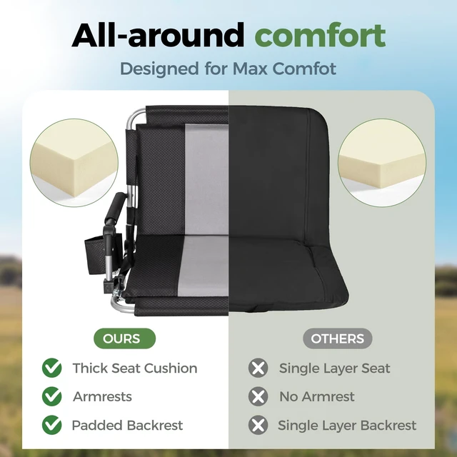 Alt view image 3 of 7 - Stadium Seat for Bleachers 2 Pack W/ Back Support Armrest Cushion, Foldable | Portable Extra Wide Stadium Chairs with Back and Cushion Cup Holder Mesh Bag Hide Hooks,Thicken 600D Oxford,Carry/Handheld