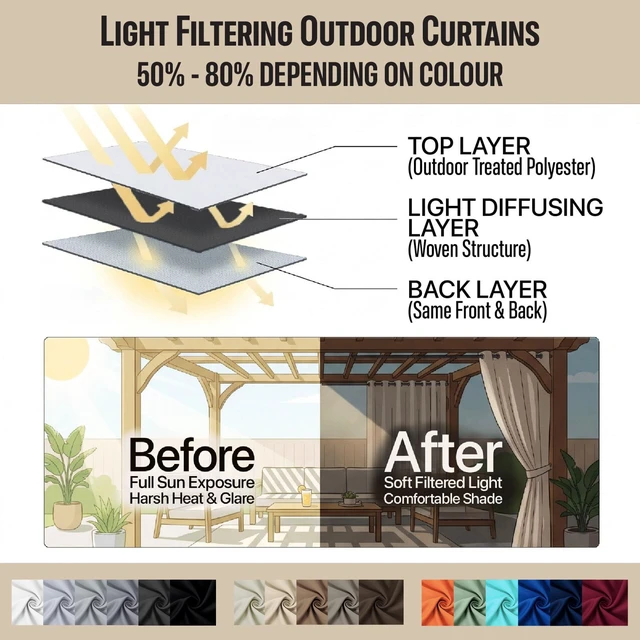 Alt view image 7 of 7 - Outdoor Patio Curtain Waterproof Darkening Thermal Insulated Indoor Curtains for Bedroom, Porch, Living Room, Pergola, Cabana, W105 x L120 Extra Wide Room Divider, Beige, Set of 2 Panels