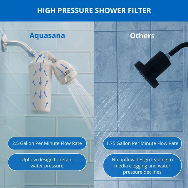 Alt view image 4 of 7 - Shower Filter w/Shower Head | Reduces 90% Chlorine | AQ-4100 | Dermatologist-Recommended | Soften Skin & Hair | Coconut Shell Carbon | KDF Media | 3 Shower Head Settings | 10K Gal