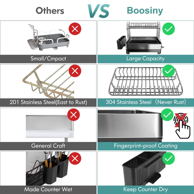 Alt view image 4 of 7 - Large 304 Stainless Steel Dish Drainer Drying Rack with Drainboard | Extra Large Two Tier Space Saving, Rust Proof Metal, Automatic Drainage Dish Drainer for Kitchen Counter, Black