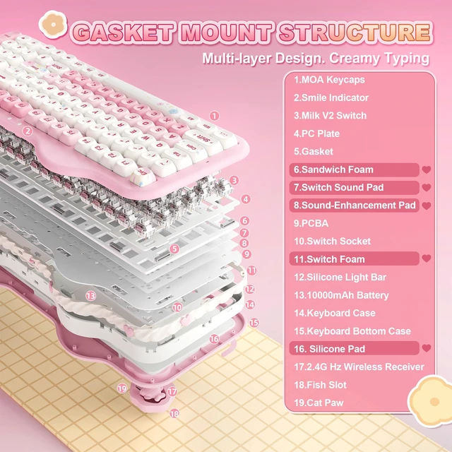 Alt view image 3 of 7 - C98 Cute Cake Wireless Mechanical Keyboard (Pink, Milk Switch) | 99 Keys with Number Pad, Hot Swap, PBT MOA Keycaps, BT5.0/2.4G/USB-C, Gasket Mount, Custom RGB Backlit for Win/Mac